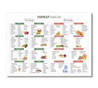 Fodmap Food Chart Posters Healthy Gut Food & Gluten Free Diet List Meal Prep Nutrition Guide for IBS Individuals Low Fodmap Foods 12x16in Unframed