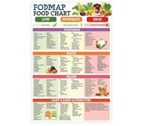 Fodmap Food List Chart Poster, Food Guide Chart for Beginners, Foods To Avoid, Low Diet Nutrition Grocery Shopping List Canvas Wall Art Prints, Body Friendly Foods List Chart Poster 8x12 inches