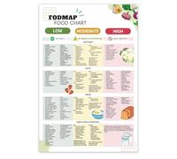 Fodmap Food List Chart Poster, Food Guide Chart for Beginners, Foods To Avoid, Low Diet Nutrition Grocery Shopping List Canvas Wall Art Prints, Body Friendly Foods List Chart Poster 8x12 inches