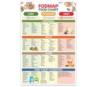 Fodmap Food List Chart Poster, Food Guide Chart for Beginners, Foods To Avoid, Low Diet Nutrition Grocery Shopping List Canvas Wall Art Prints, Body Friendly Foods List Chart Poster 8x12 inches