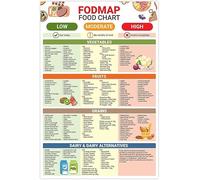 Fodmap Food List Chart Poster, Low Fodmap Diet, Fodmap Friendly Food, Fodmap Diet List of Foods, Fodmap Common Foods Reference Guide Metal Tin Sign - 6x8 Inches