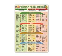 Fodmap Food List, Magnetic Fodmap Diet Guide, Low Fodmap Diet for Kitchen Fridge Decor(Fodmap Chart)