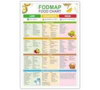 FODMAP Friendly Foods Chart - IBS Triggers and Safe Eating Guide, Visual Low FODMAP Food List for Meal Prep, Gut Health Nutrition Poster for Kitchen(Unframed,16x24inch(40x60cm))