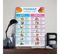 Fodmap IBS Diet Food List Guide Chart Poster Art Print Low Fodmap Diet List For IBS Gluten Free Meal Plan Nutrition Guide Gut Health And Grocery Prep Health Food Chart Wall Art Decor For Kitchen