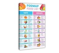 Fodmap IBS Diet Food List Guide Chart Poster Art Print Low Fodmap Diet List For IBS Gluten Free Meal Plan Nutrition Guide Gut Health And Grocery Prep Health Food Chart Wall Art Decor For Kitchen