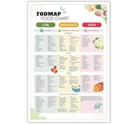 Fodmap Ibs Food List Poster Metal Tin Sign Nutrition Healthy Gut Food Chart Gluten Free Diet Meal Prep Grocery For IBS Individuals & Low Fodmap Diet - Fodmap Friendly Food Guide For IBS 12x16in