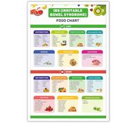 Fodmap of Foods Chart Metal Tin Sign Wall Art Diet Food List with Poster Gut Health Anti Inflammatory Guide Prints Painting for Meal Plan and Grocery Decor 12x8 inch