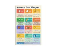Food Allergen Information Art Print - Visual Guide to Common Allergies, Decorative and Conversational Piece for Home or Office Wall(Framed,16x24inch(40x60cm))