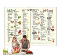 Food Canvas Wellness - Diet Guide, Beginners Nutrition Chart, Daily Meal Visual, Hanging Cloth Print | Home Study Area Routine Tracking Fashion