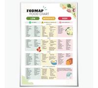 Food Chart Nutrition Guide Poster IBS Food List and Low Snacks for IBS Meal Plan and Gut Health Gluten Free Diet Meal Prep Metal Tin Sign Kitchen Decor 8x12 Inch