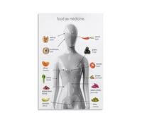 Food Is Medicine Healthy Eating Guide Poster Poster Vintage Art, Wall Canvas, Decoration Aesthetic, Living Room, Kids Room Dormitory, Cafe, Bathroom, Suitable for Bedroom, Gym, Cool Classic 24x36inch(