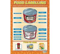Food Labelling | Design & Technology Posters | Gloss Paper measuring 850mm x 594mm (A1) | Design and Technology Classroom Posters | Education Charts by Daydream Education