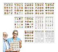 Food List Chart - 12 Piece Low Carb Nutrition Guide, Diabetic Meal Planner Poster Set, Sugar Control Information Chart, Healthy Eating Reference Sheets | Home Kitchen Office Elderly Family Use