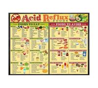 Food List - Healthy Eating Poster, Kitchen Magnets as a Reference Book for Bedroom, , Student Room