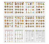 Food List, Meal Guide Food Chart for Healthy Diet, Clear Information Detailed Paper Poster for Restaurant Study Bedroom Kitchen Dining Room