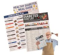 Food List Poster - Food Chart Poster - Daily Meal Planner Detailed Reference Culinary Organization Meal Organization Adult