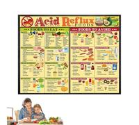 Food List Poster - Healthy Food List Poster Meal Guide - Dining Management Magnetic Kitchen Reference for Women Men Middle Aged People Elderly Overall Health