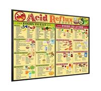 Food Map,Food Maps For Healthy Eating | Kitchen Reference Fridge Magnets Easy To Read