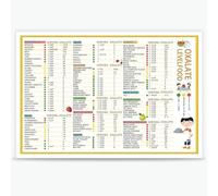 Food Oxalate Content Chart Poster - Informative Reference of High & Low Oxalate Foods - Educational Kitchen Wall Art for Dietary Awareness & Healthy Living Décor(Unframed,08x12inch(20x30cm))