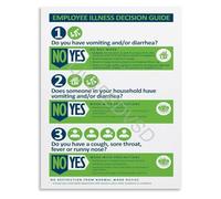 Food Safety Compliance Poster Employee Illness Decision Guide Flowchart Canvas for Restaurant Management and Training(Framed,08x12inch(20x30cm))