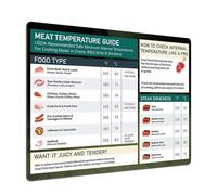 Food Safety Temperatures Chart - Meat Cooking Temperature Chart | Cook Times Chart Cooking Measurements, Professional Barbecue Meat Temperature Chart Kitchen Helper For Grilled Steak, Cooking Helper