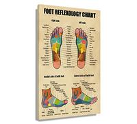 Foot Reflexology Chart Poster Retro Wall Art Therapy Posters Framed Canvas Prints Health Knowledge Diagram Poster For Room Decor Framed (12x18 inch)