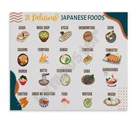 FOPURE 21 Iconic Foods Poster Traditional and Modern Cuisine Guide Canvas Print for Kitchen Restaurant Wall-Art(Unframed,08x12inch(20x30cm))