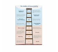 FOPURE Accountability Ladder Motivational, Educational Wall-Art for Personal Responsibility and Professional Growth, Canvas Print for Office or Living Room(Unframed,16x24inch(40x60cm))