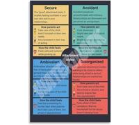 FOPURE Attachment Theory Poster Relationship Styles Chart Canvas Wall-Art for Home Office Decor Self Awareness Wellness Print(Framed,08x12inch(20x30cm))