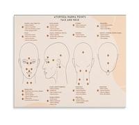 FOPURE Ayurveda Points Poster - Facial and Neck Marma Points Chart Canvas Wall-Art(Unframed,16x24inch(40x60cm))