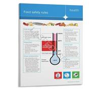 FOPURE Basic Food Rules Poster Everyone Should Know Kitchen Hygiene And Sanitation Tips For Home And Work(Framed,16x24inch(40x60cm))