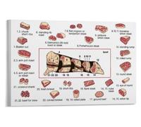 FOPURE Beef Cuts Chart Poster - Butcher‘s Guide to Steak & Roast Cuts | Educational Kitchen Wall-Art for Home Cooks, Grill Masters, Restaurant Decor(Framed,16x24inch(40x60cm))