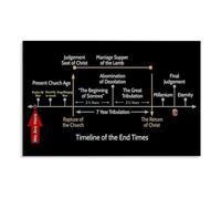 FOPURE Biblical Eschatology Timeline Chart Revelation End Times Prophecy Poster Visual Study Aid for Home Decor(Framed,16X24inch(40X60cm))