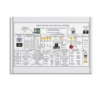 FOPURE Book of Revelation Timeline and Prophecy Chart Complete Overview Poster for Bible Study Groups and Home Decor(Unframed,08X12inch(20X30cm))