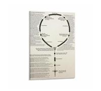 FOPURE Catholic Faith Wall-Art, The Rosary Prayer Guide Poster for Devotional Home Decor, Office, Space(Unframed,16x24inch(40x60cm))