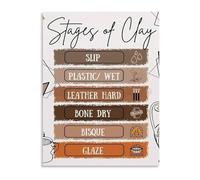 FOPURE Ceramics Reference Poster Stages of Clay Chart Pottery Making Process Canvas Wall-Art for Studio Classroom(Unframed,16x24inch(40x60cm))