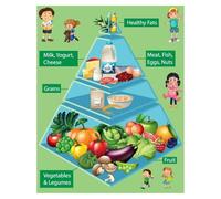 FOPURE Children's Nutrition Chart: Food Groups & Balanced Diet Pyramid - Educational Teaching Poster for School, Homeschool or Pediatric Clinic Decor(Unframed,08x12inch(20x30cm))