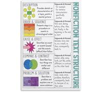 FOPURE Classroom Nonfiction Text Structures Poster Educational Decor Teacher Resource Canvas Wall-Art Print(Unframed,16x24inch(40x60cm))