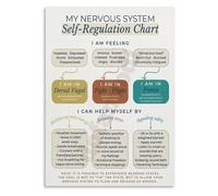 FOPURE Co-Regulation and Self-Regulation Chart, Family Mental Health Canvas Poster, for Calm Down Corner, Pediatric Office(Framed,12x18inch(30x45cm))