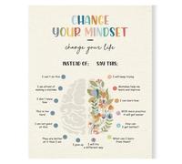 FOPURE Cognitive Behavioral Poster, Change Your Words Change Your Mindset Wall-Art for Counseling Office, Mental Health Decor for Therapists(Unframed,08x12inch(20x30cm))