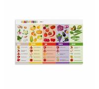 FOPURE Colorful Diet Chart Eat a Rainbow Everyday Food Guide Poster Inspirational Kitchen Decor Canvas Wall-Art for Family and Room(Framed,08x12inch(20x30cm))