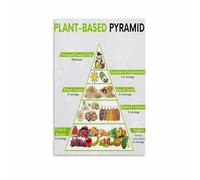 FOPURE Complete Guide to Plant Based Vegan Eating Food Group Chart Poster Healthy Lifestyle Kitchen Wall-Art Decor(Unframed,16x24inch(40x60cm))