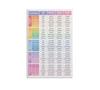 FOPURE Comprehensive Spanish Verbs Chart - 24 Most Common Irregulars with Full Conjugation for Home School and Office Wall Decor(Unframed,08x12inch(20x30cm))