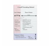 FOPURE Cornell Notes Method Poster Improve Note Taking Efficiency Study Skills Classroom Wall-Art for Teachers Students(Framed,12x18inch(30x45cm))