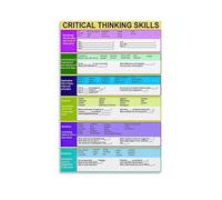 FOPURE Critical Thinking Poster Educational Wall-Art Logic Reasoning Canvas Print for Classroom School Decor(Unframed,12x18inch(30x45cm))