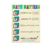 FOPURE CUBES Strategy Math Poster Problem Solving Techniques Canvas Print Educational Wall-Art for Learning(Unframed,16x24inch(40x60cm))