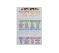 FOPURE Descriptive Words Wall-Art, Synonyms Chart for, English Language Arts Classroom Decor, Playroom or Bedroom Decor(Framed,12x18inch(30x45cm))