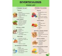 FOPURE Digestive Health Food List Poster - Diverticulosis High Fiber Diet Guide, Diverticular Disease Nutrition Chart for Kitchen (Unframed,16x24inch(40x60cm))
