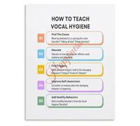 FOPURE Educational Canvas Wall-Art How to Teach Vocal Hygiene Steps Speech Poster Living Room Bedroom Decor(Framed,12x18inch(30x45cm))
