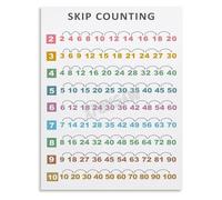 FOPURE Educational Chart Math Poster Skip Counting Numbers Canvas Wall-Art for Classroom School Learning Home Decor(Framed,16x24inch(40x60cm))